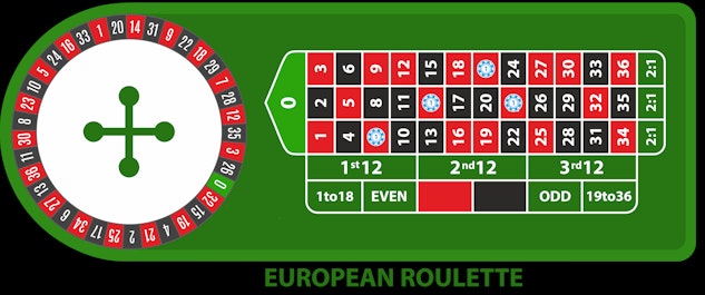 Roulette Roulette